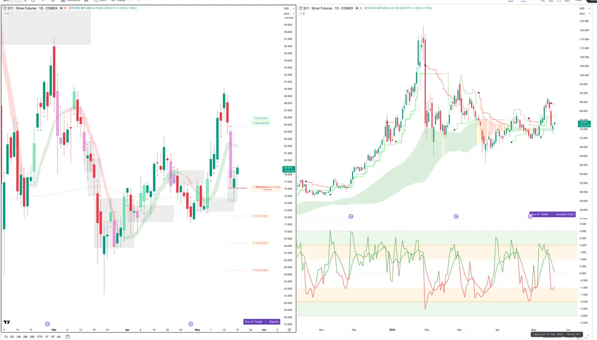 SI=F — Signals + Liquidity