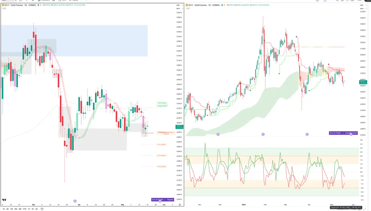 GC=F — Signals + Liquidity