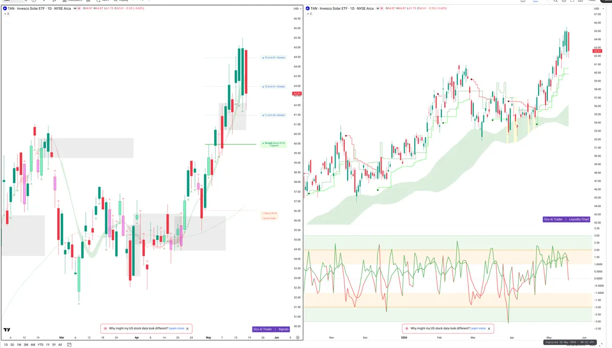 TAN — Signals + Liquidity