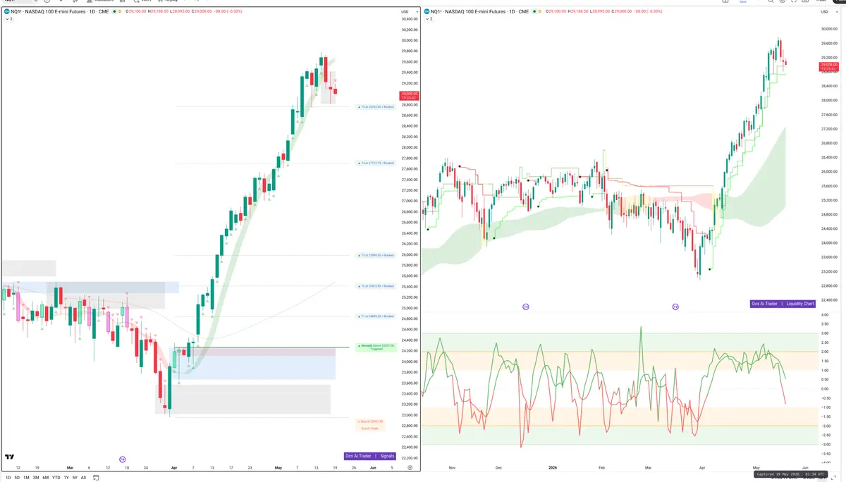 NQ=F — Signals + Liquidity