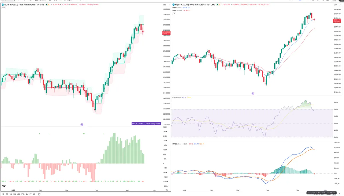 NQ=F — Delta + Technical