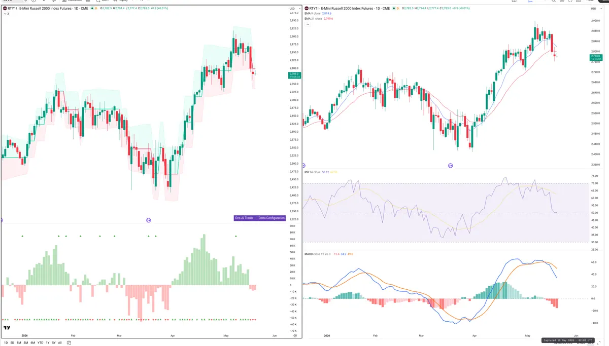 RTY=F — Delta + Technical