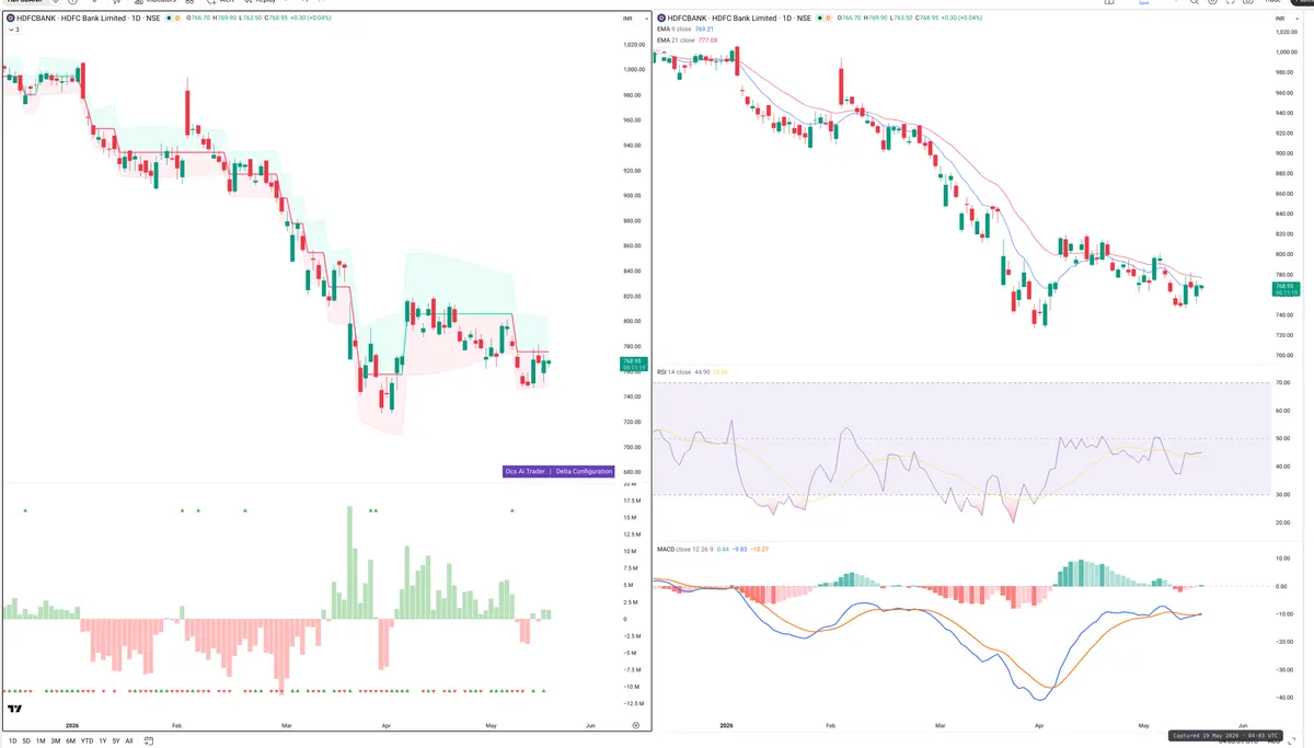 HDFCBANK — Delta + Technical