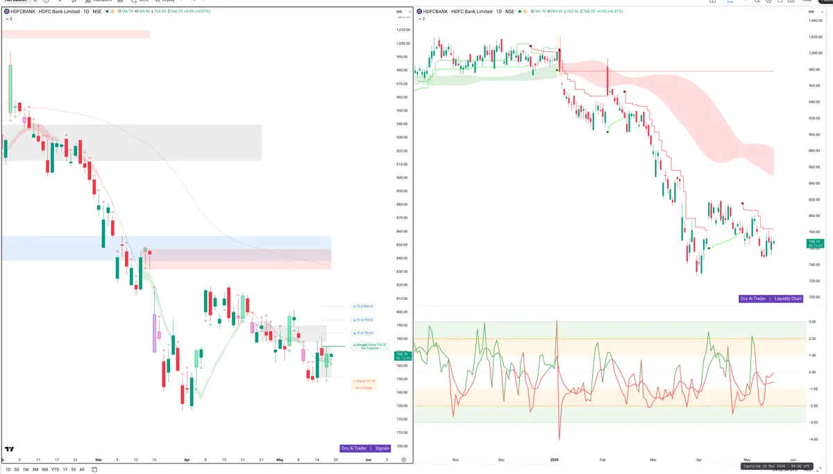 HDFCBANK — Signals + Liquidity