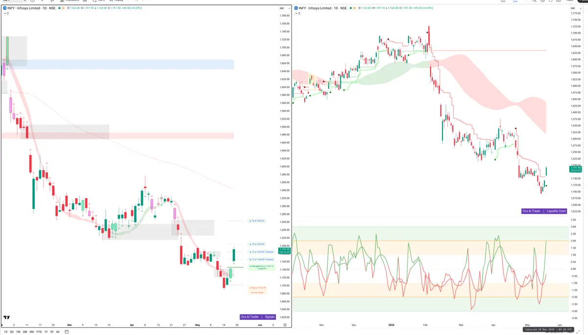 INFY — Signals + Liquidity