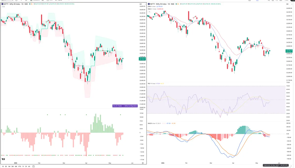 NIFTY — Delta + Technical