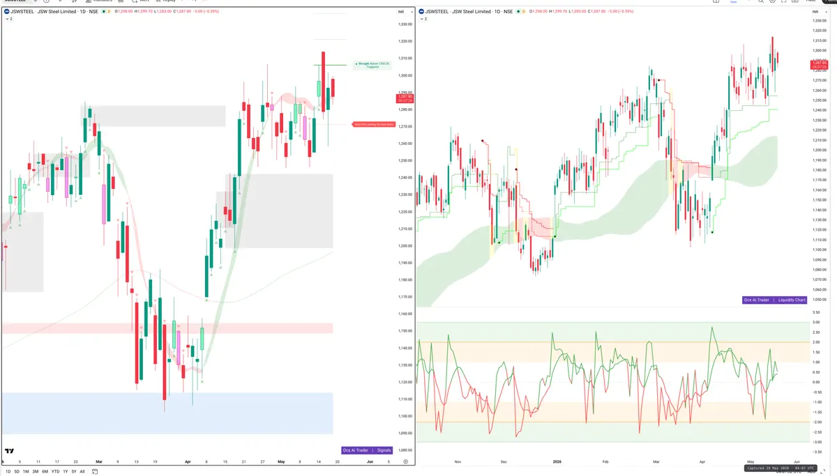 JSWSTEEL — Signals + Liquidity