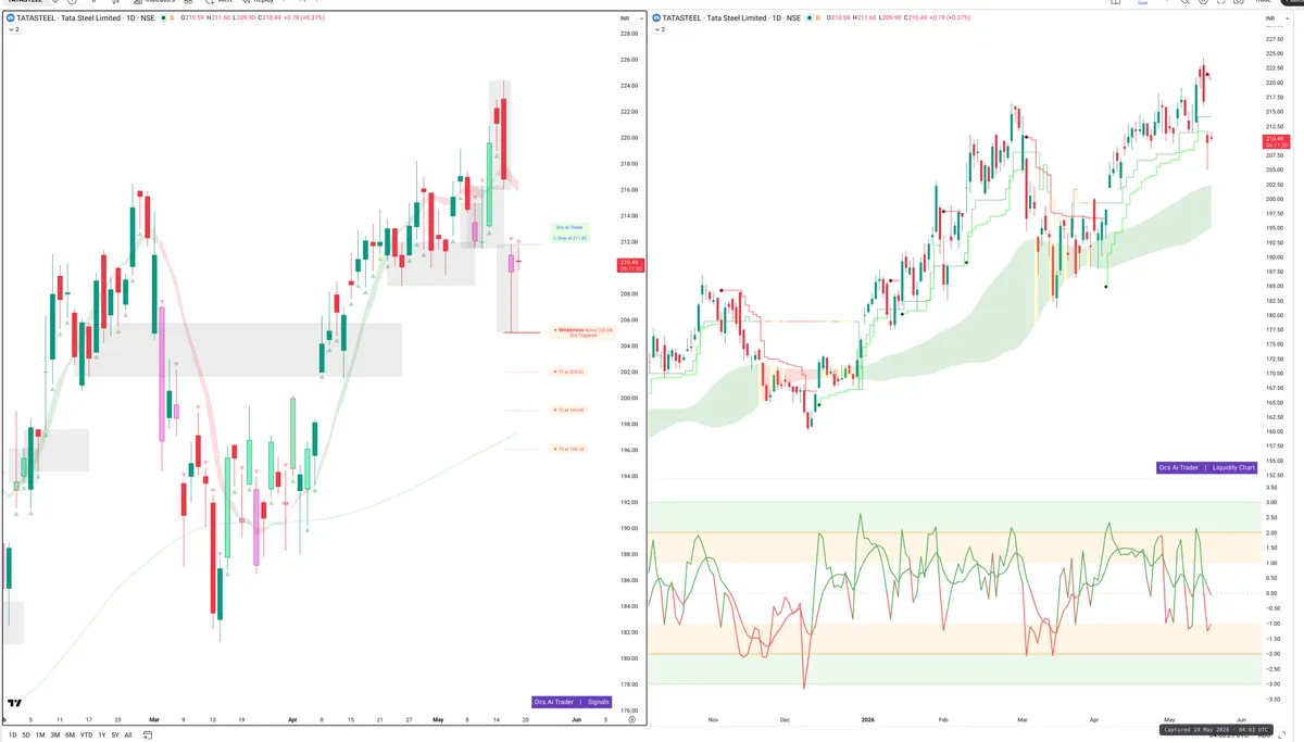 TATASTEEL — Signals + Liquidity