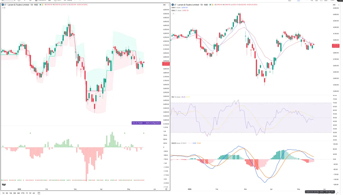 LT — Delta + Technical