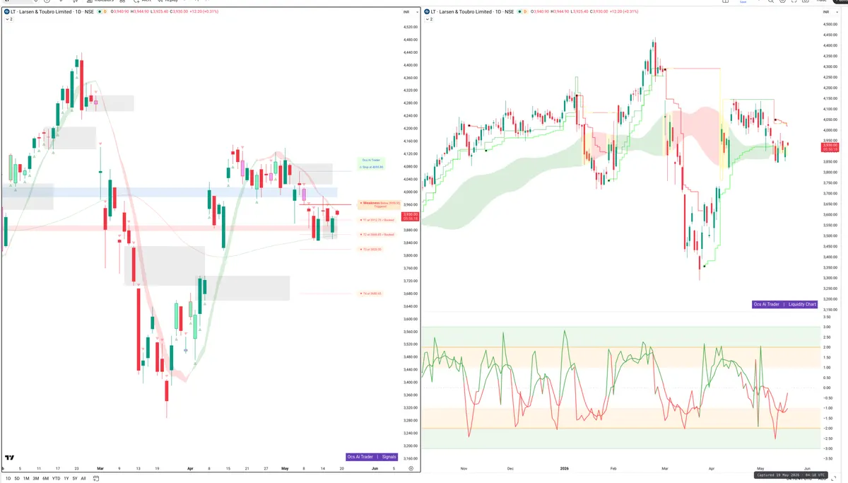 LT — Signals + Liquidity
