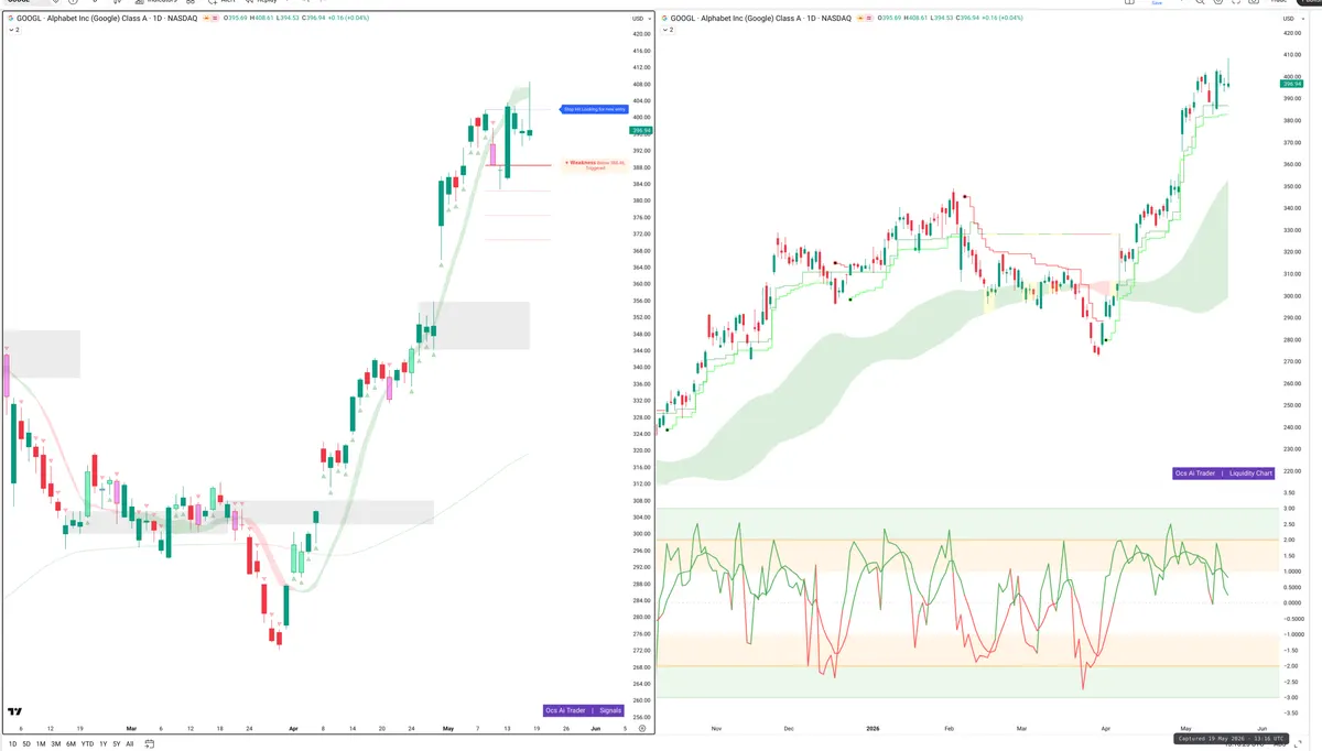 GOOGL — Signals + Liquidity