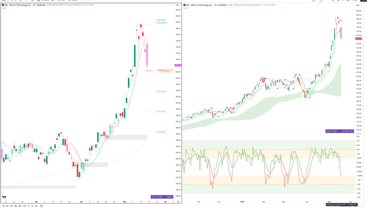 MU — Signals + Liquidity