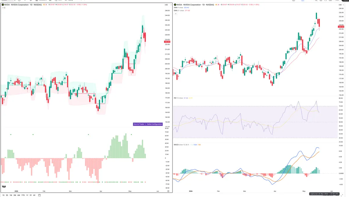 NVDA — Delta + Technical