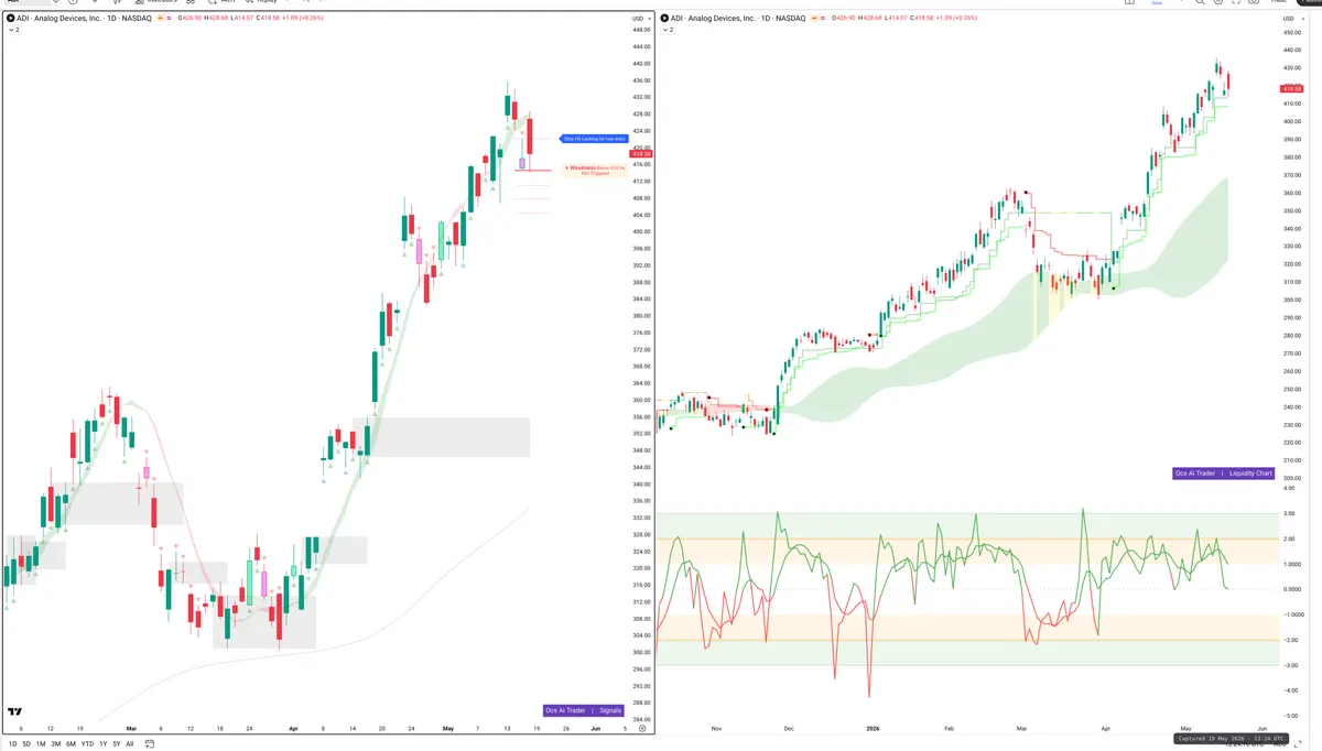 ADI — Signals + Liquidity
