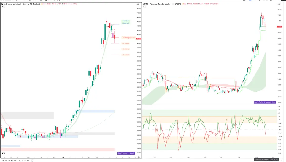 AMD — Signals + Liquidity