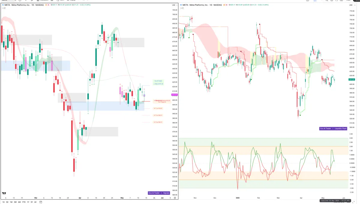 META — Signals + Liquidity