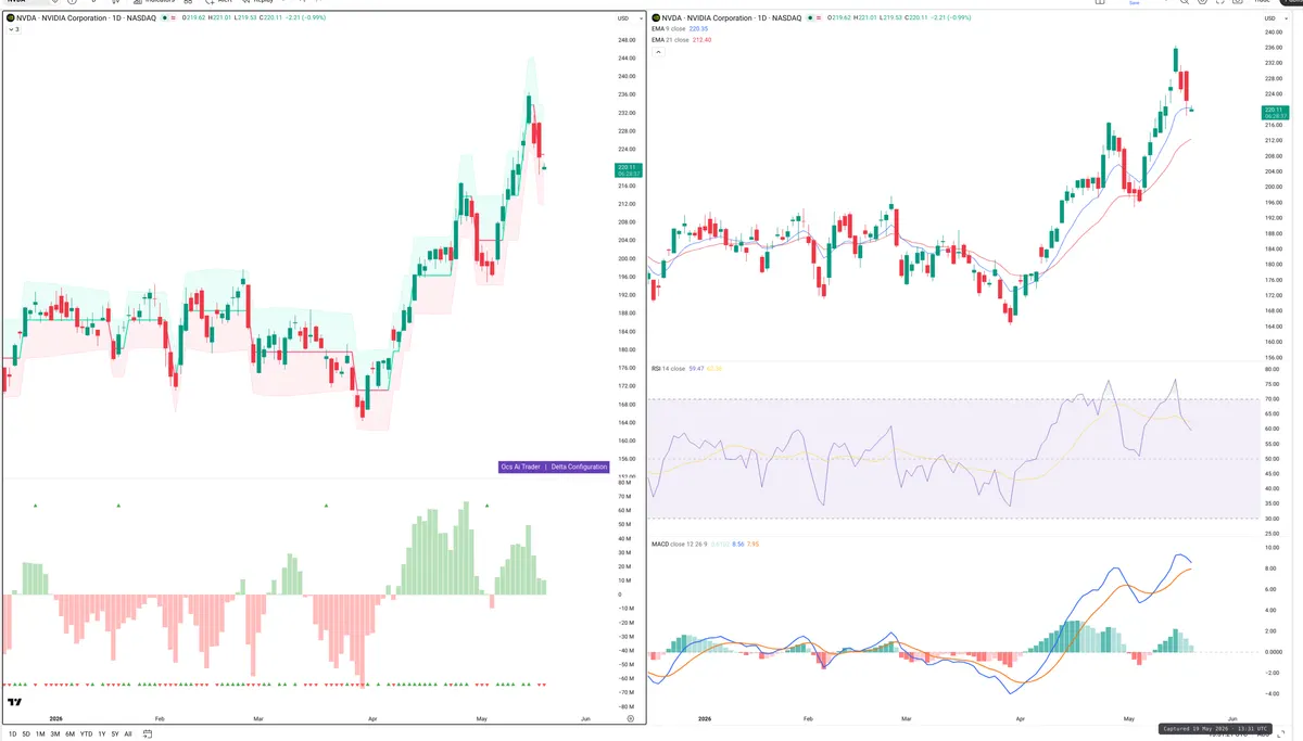 NVDA — Delta + Technical