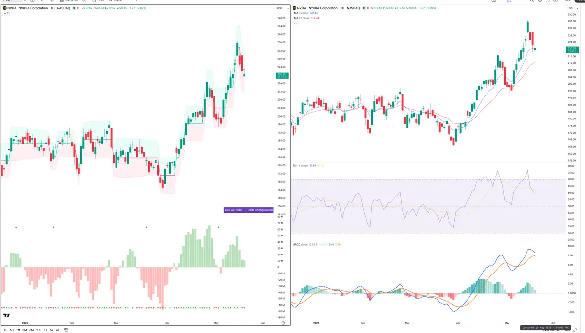NVDA — Delta + Technical