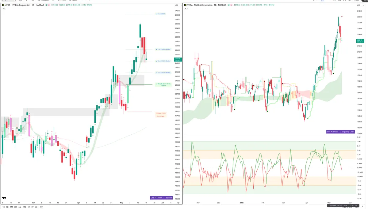 NVDA — Signals + Liquidity