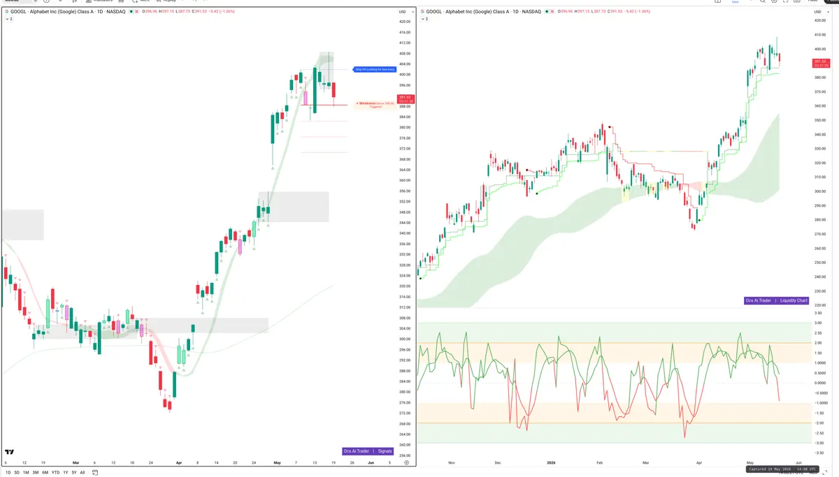 GOOGL — Signals + Liquidity