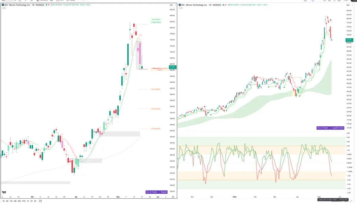 MU — Signals + Liquidity