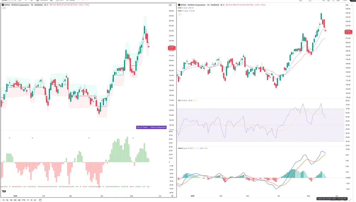 NVDA — Delta + Technical