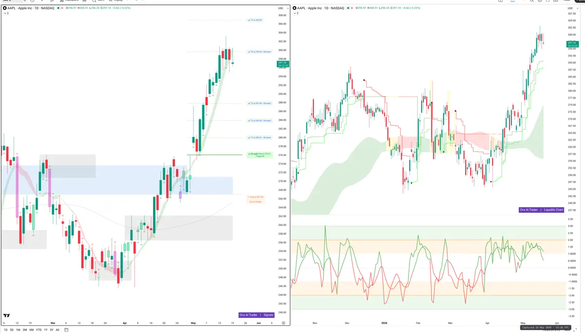 AAPL — Signals + Liquidity