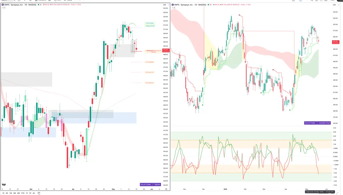 SNPS — Signals + Liquidity