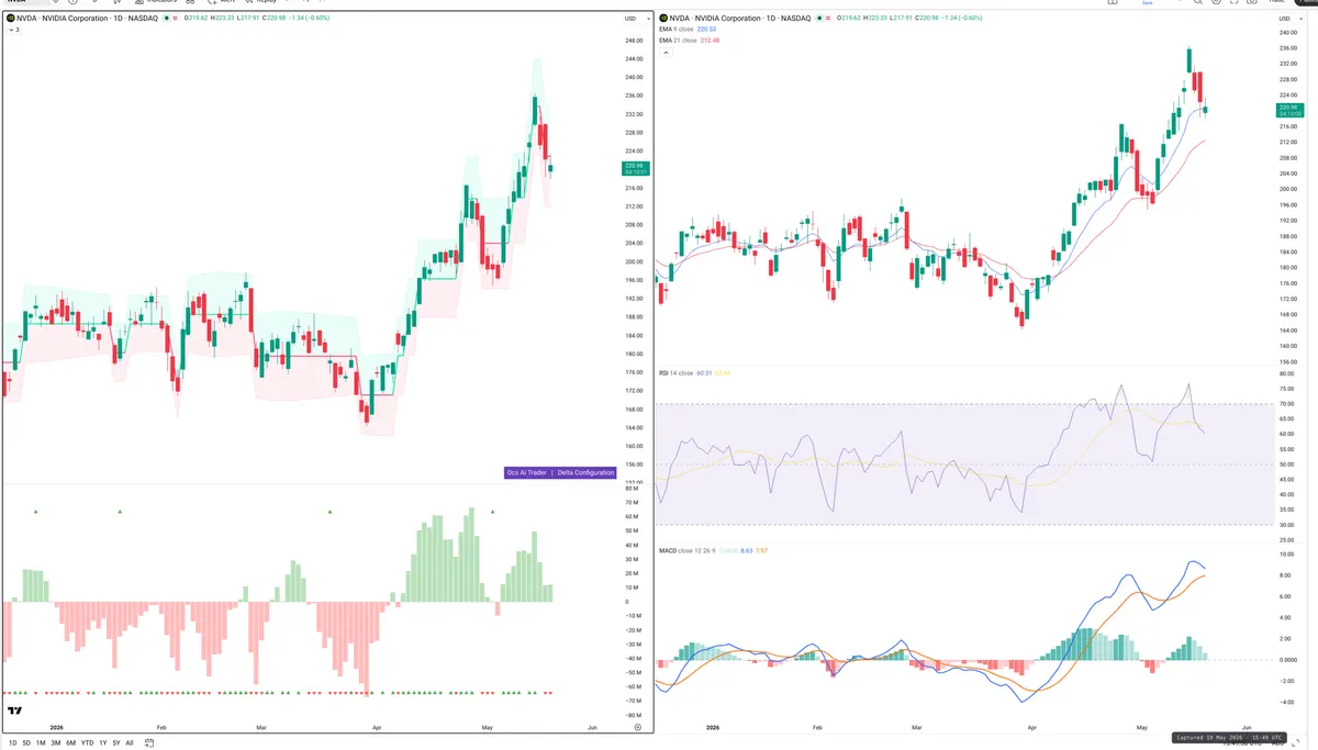 NVDA — Delta + Technical