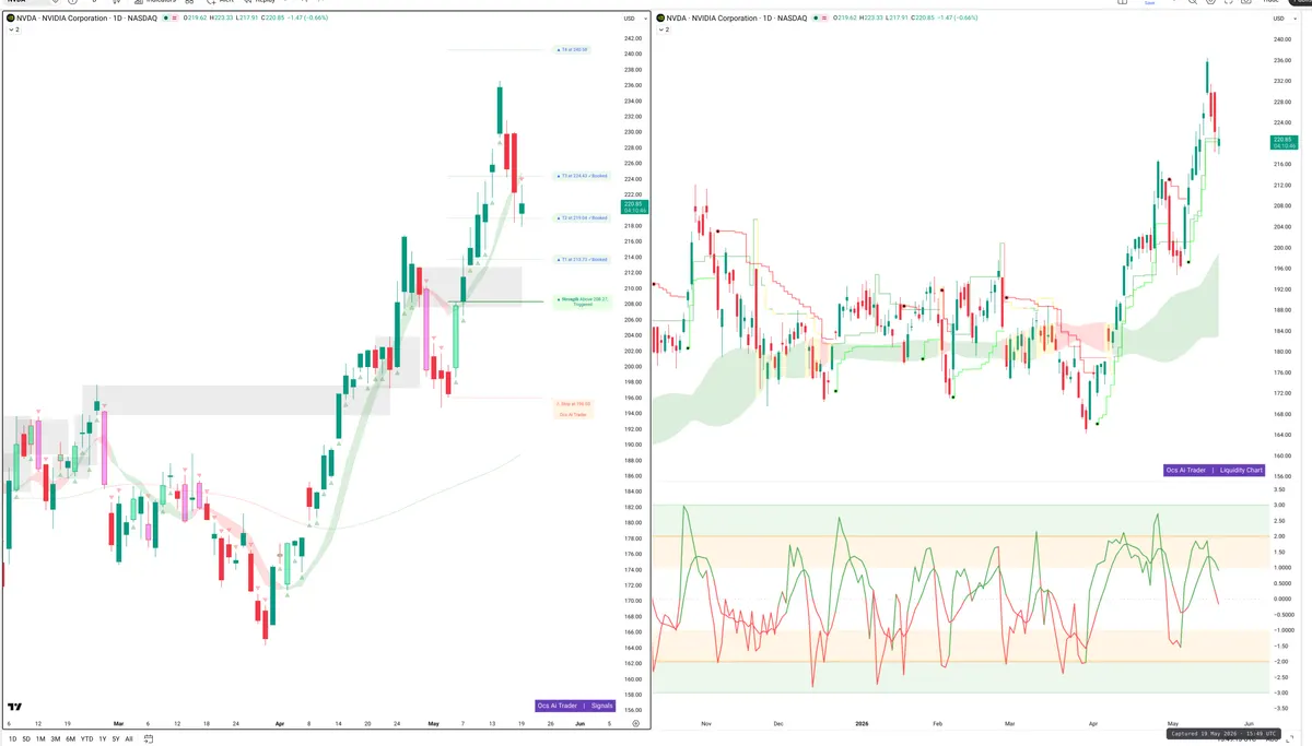 NVDA — Signals + Liquidity