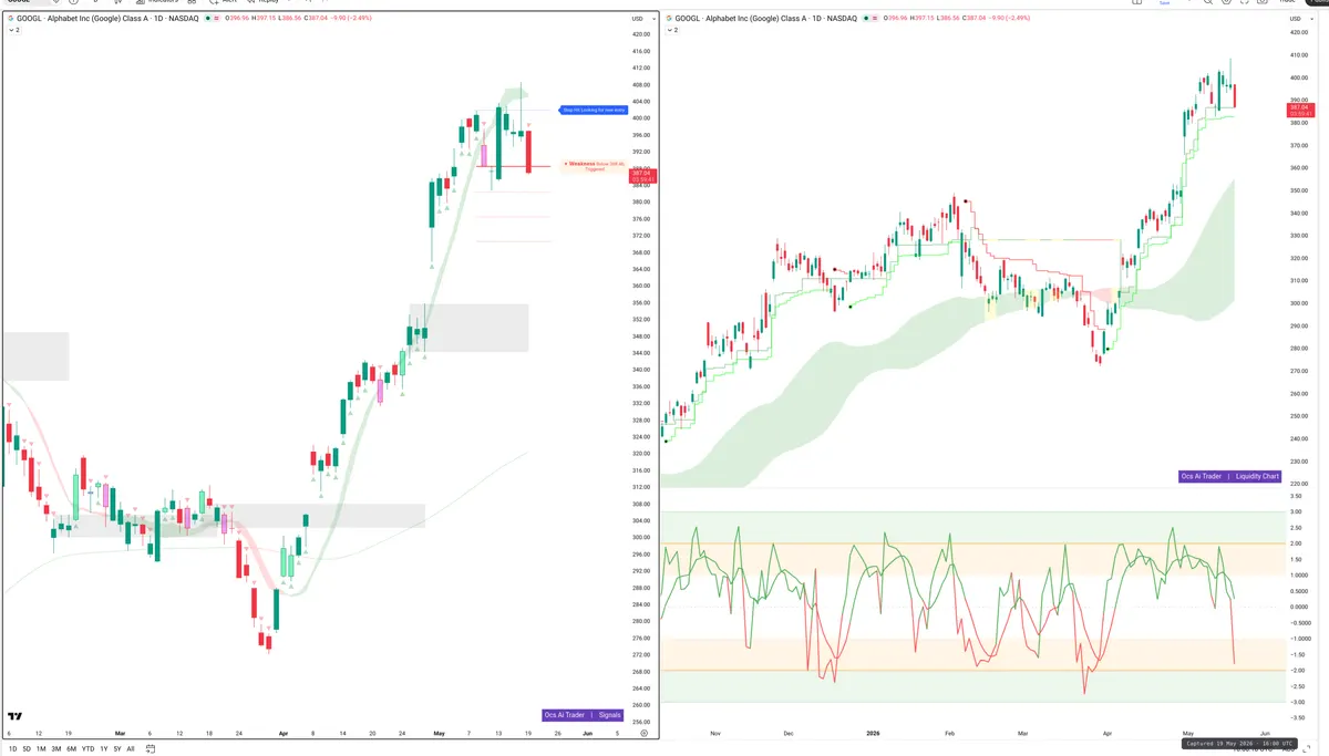GOOGL — Signals + Liquidity