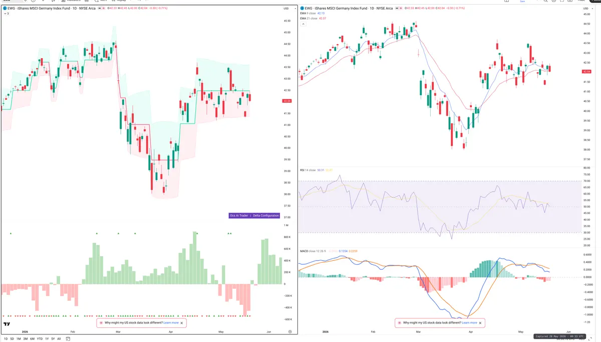 EWG — Delta + Technical