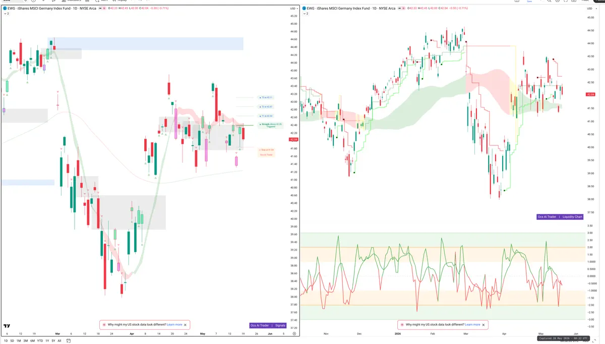 EWG — Signals + Liquidity