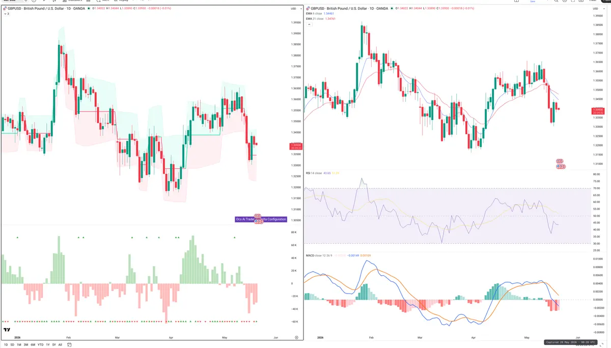 GBPUSD — Delta + Technical