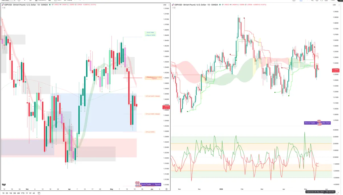 GBPUSD — Signals + Liquidity