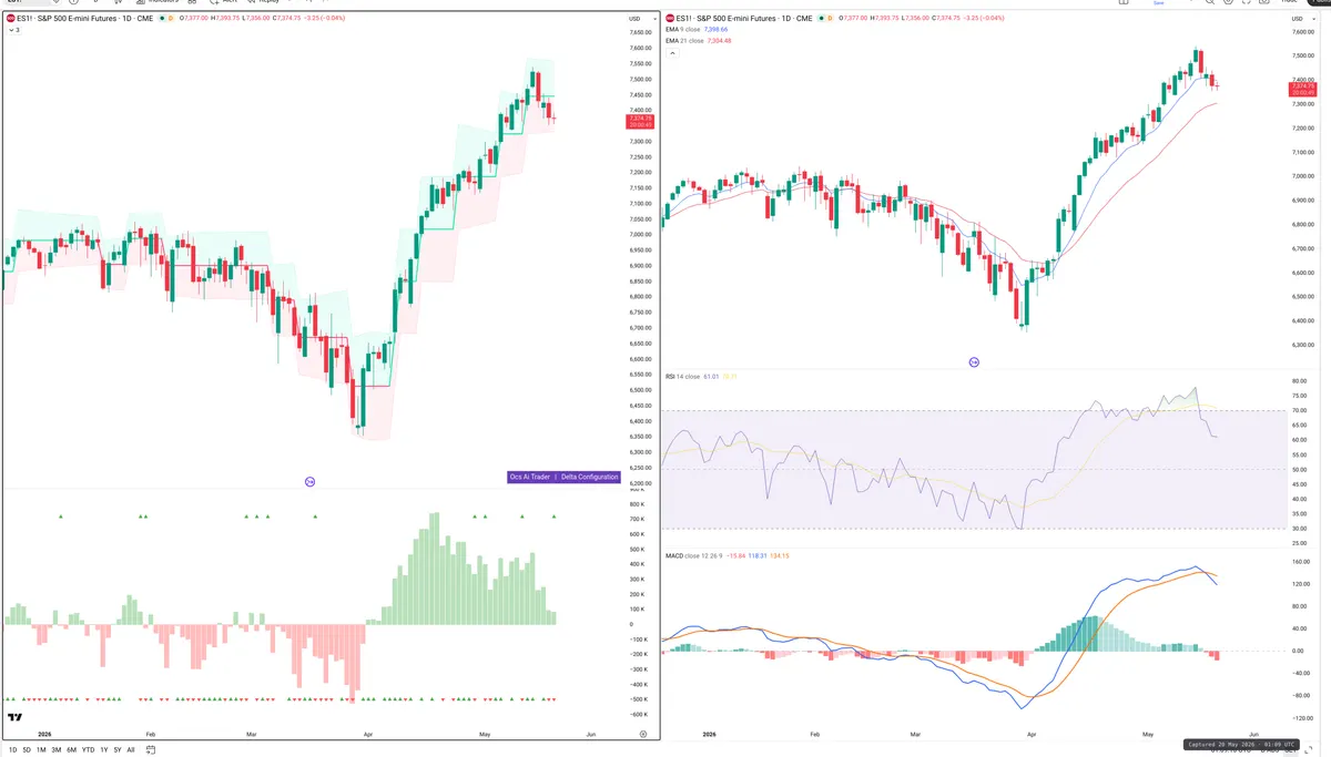 ES=F — Delta + Technical