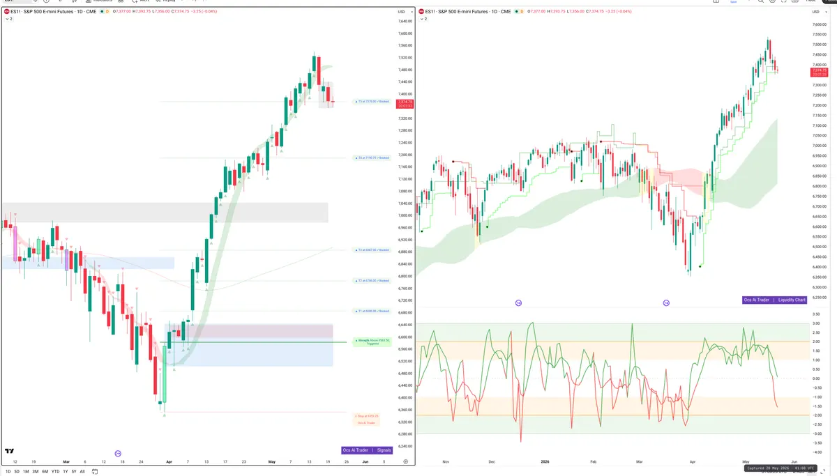 ES=F — Signals + Liquidity