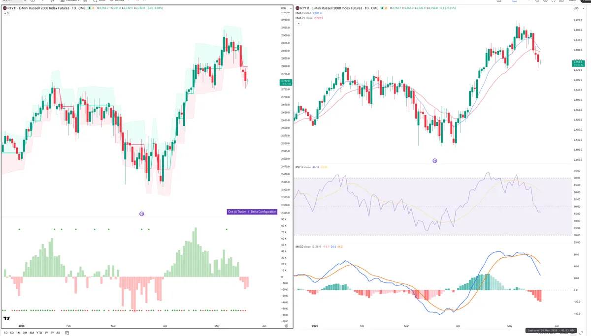 RTY=F — Delta + Technical