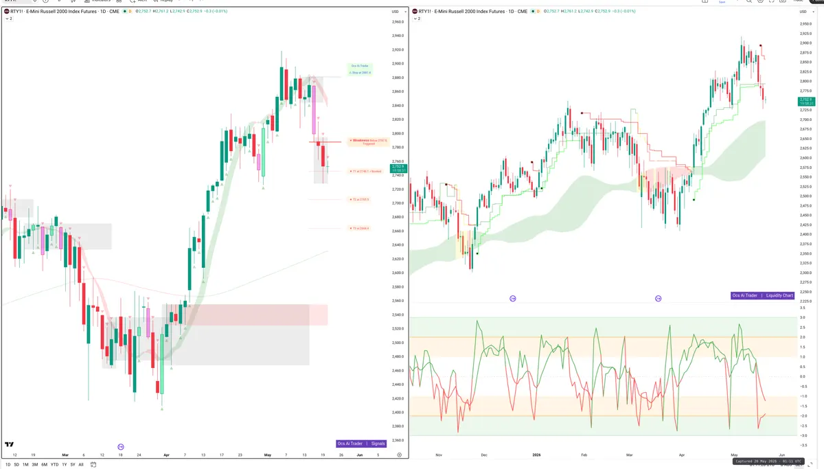 RTY=F — Signals + Liquidity