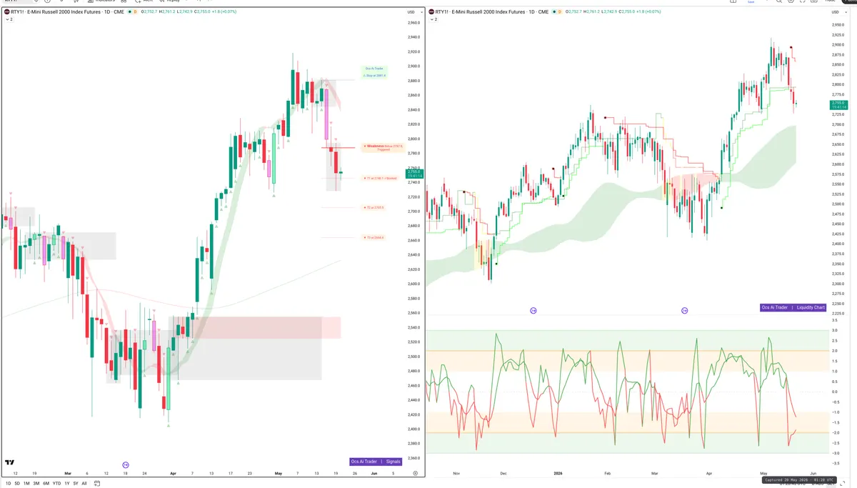 RTY=F — Signals + Liquidity