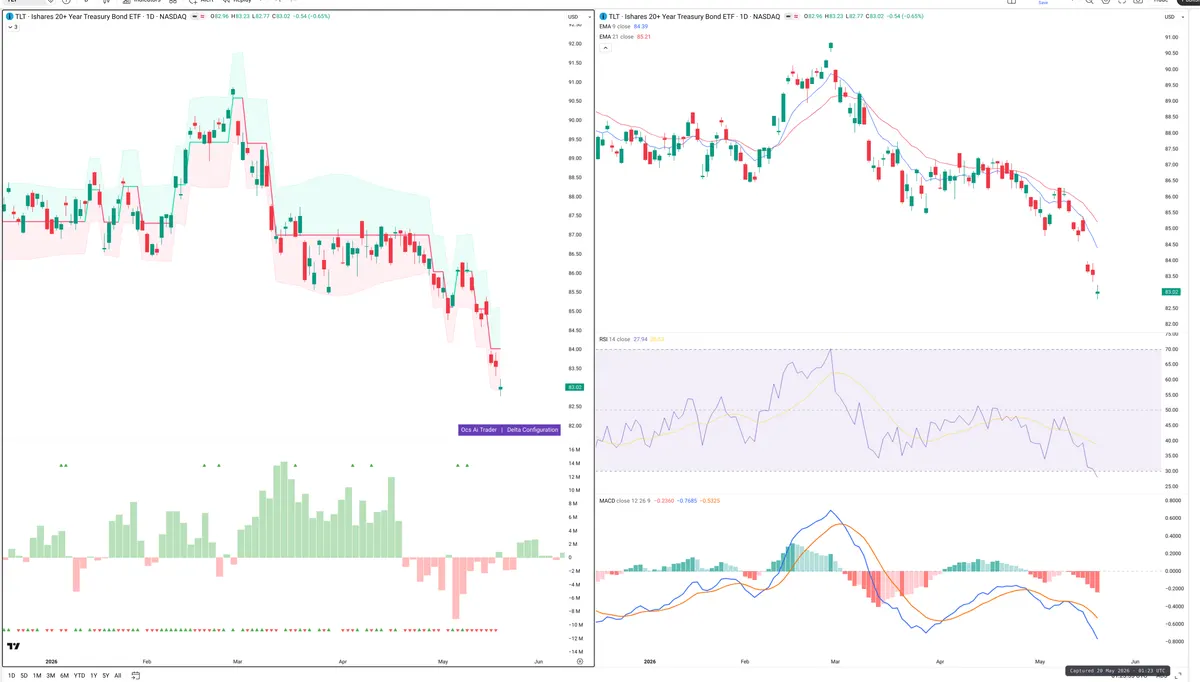 TLT — Delta + Technical