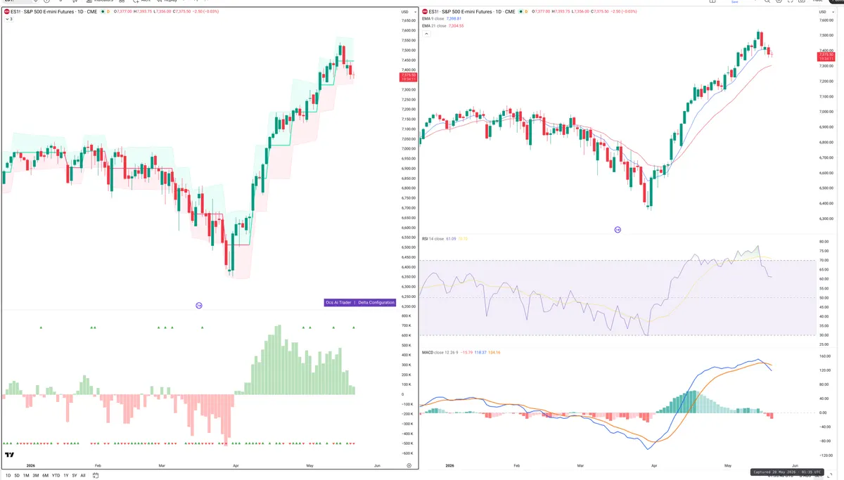 ES=F — Delta + Technical