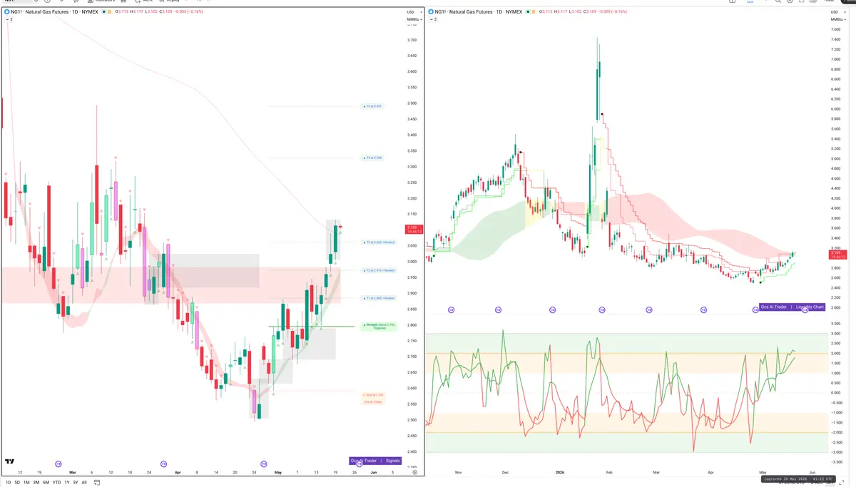 NG=F — Signals + Liquidity