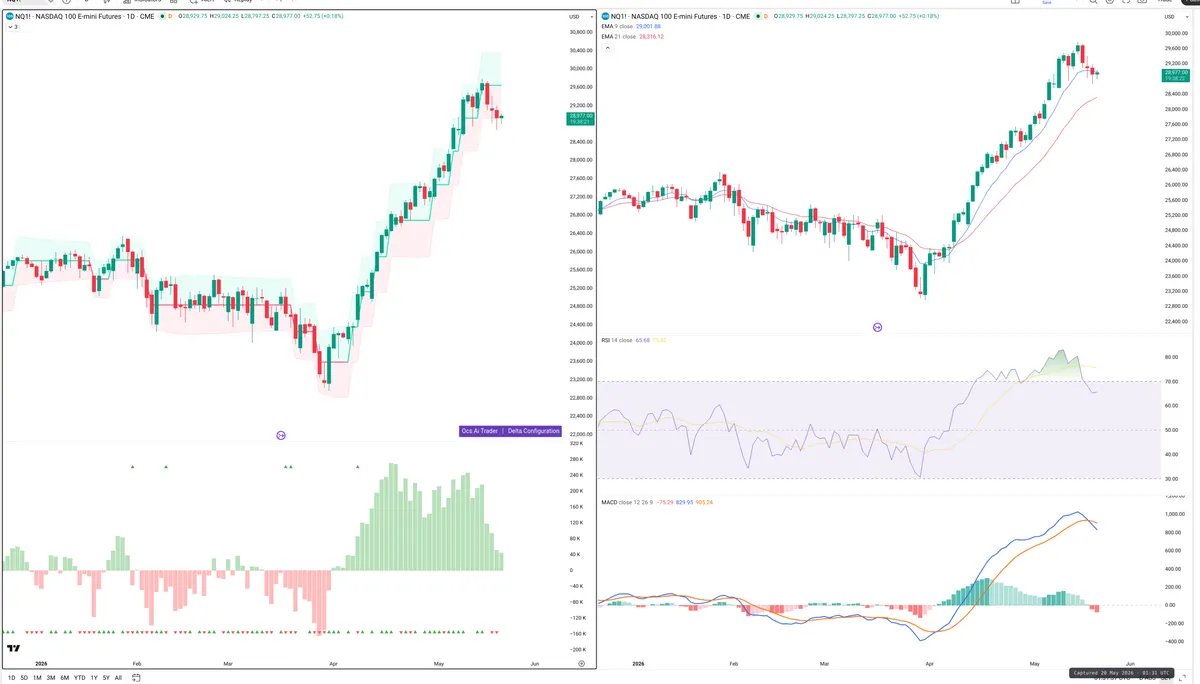 NQ=F — Delta + Technical