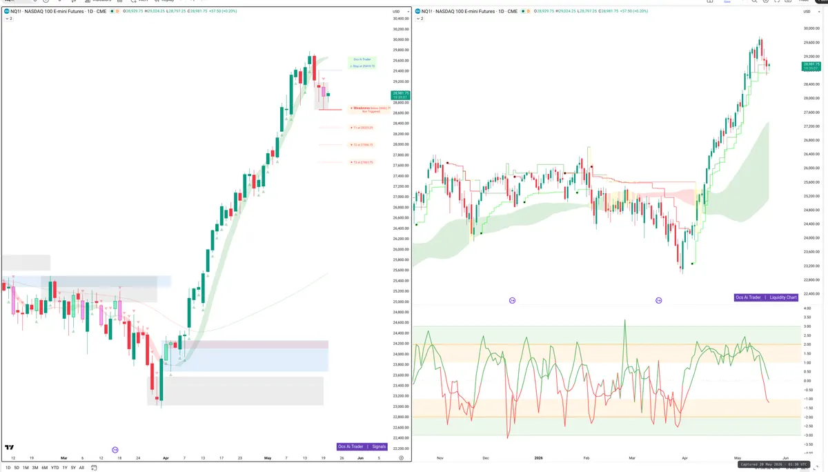 NQ=F — Signals + Liquidity