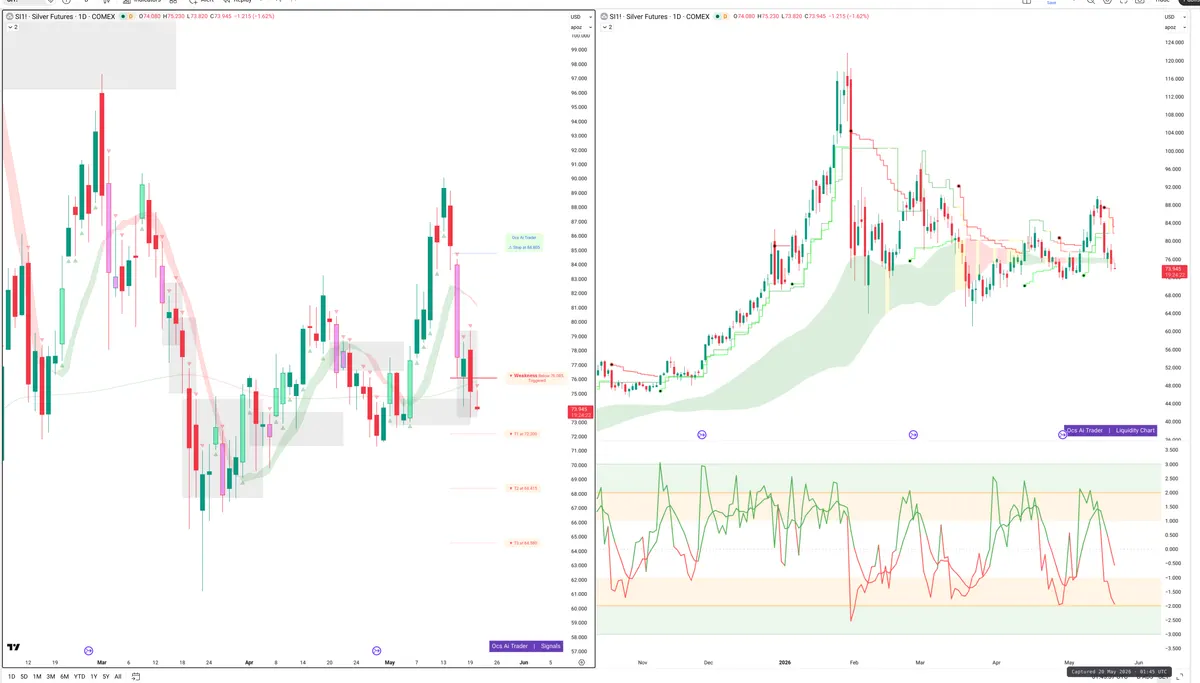 SI=F — Signals + Liquidity