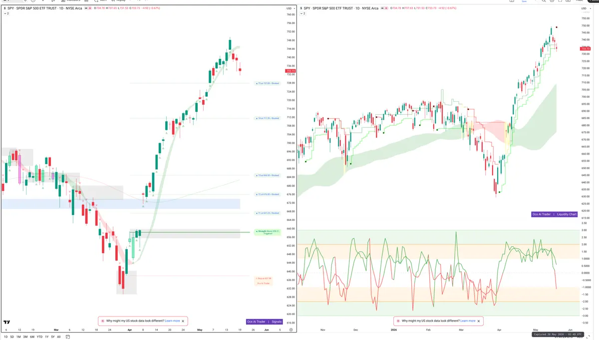 SPY — Signals + Liquidity