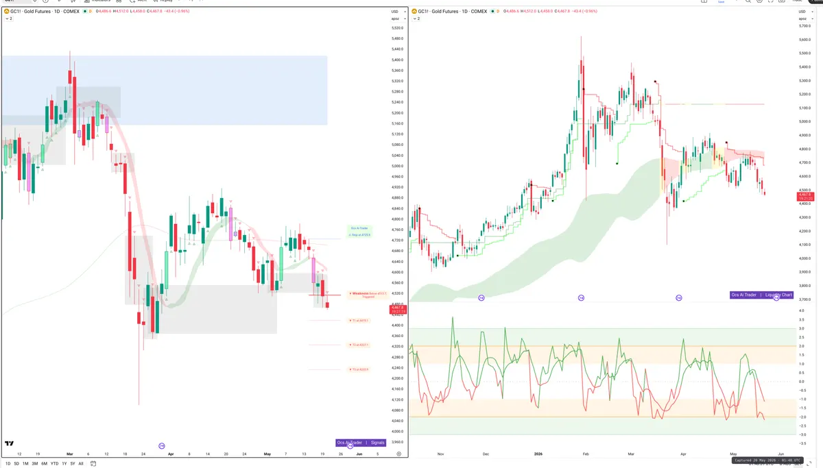 GC=F — Signals + Liquidity