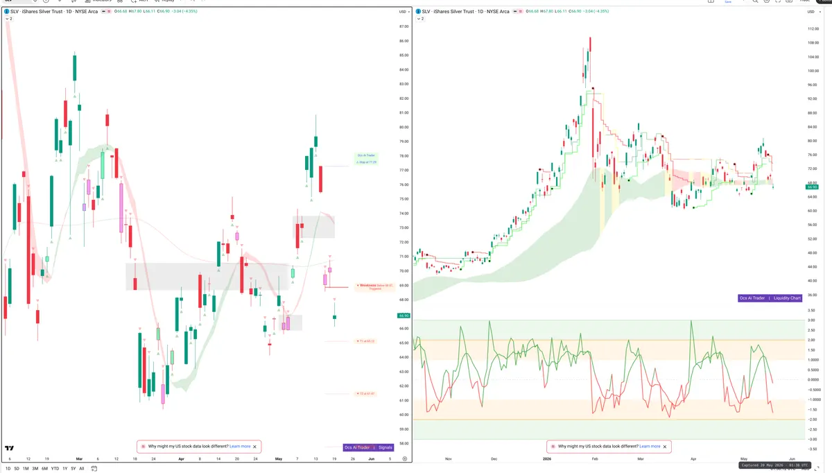SLV — Signals + Liquidity