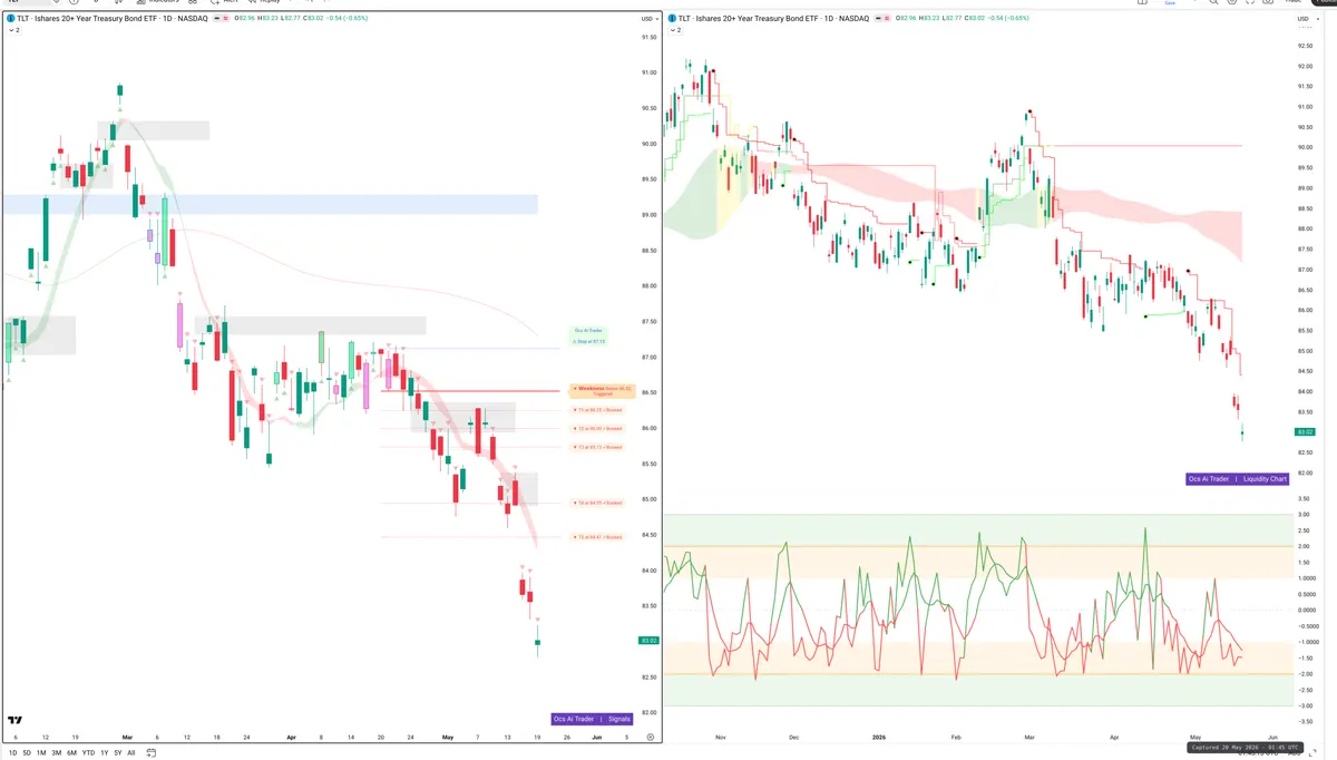 TLT — Signals + Liquidity